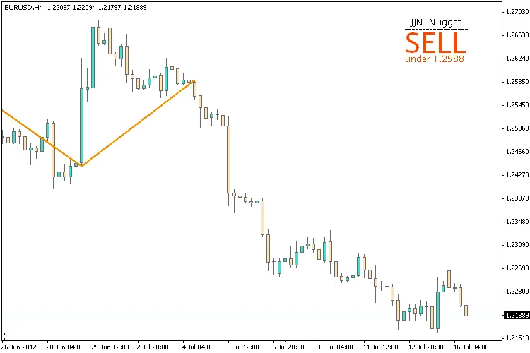JJN-Nugget: MetaTrader 4 के लिए एक बेहतरीन संकेतक