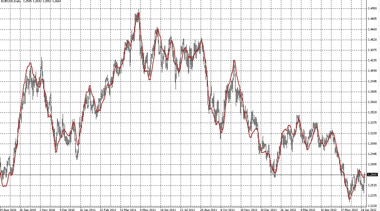 PEMA - मेटाट्रेडर 4 के लिए एक बेहतरीन संकेतक
