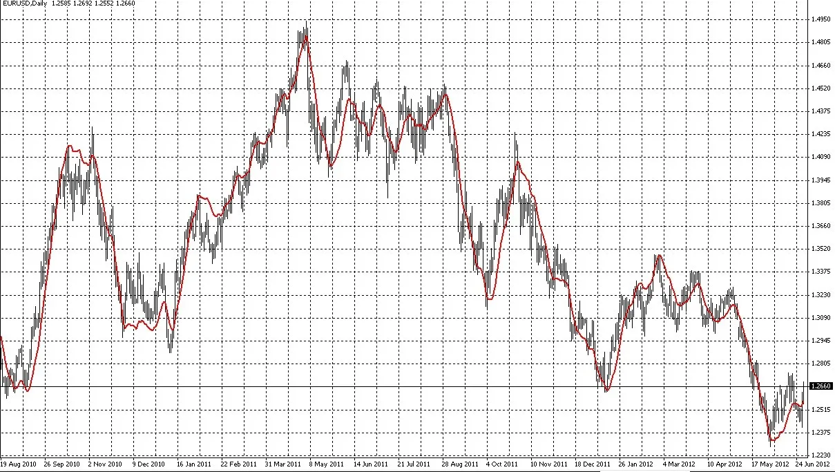 QEMA: MetaTrader 4 के लिए एक अद्भुत संकेतक