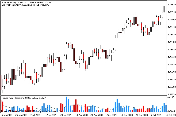 海肯阿希直方图示例2