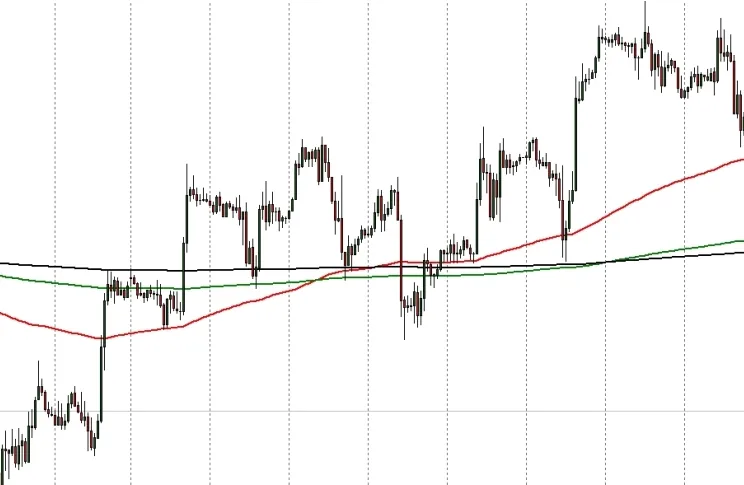 Indikator VR-Moving Average untuk MetaTrader 4: Versi Terbaru dan Keunggulannya