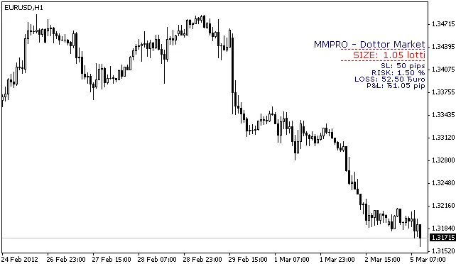 MMPRO - Dottor Market: Indikator Cerdas untuk MetaTrader 4