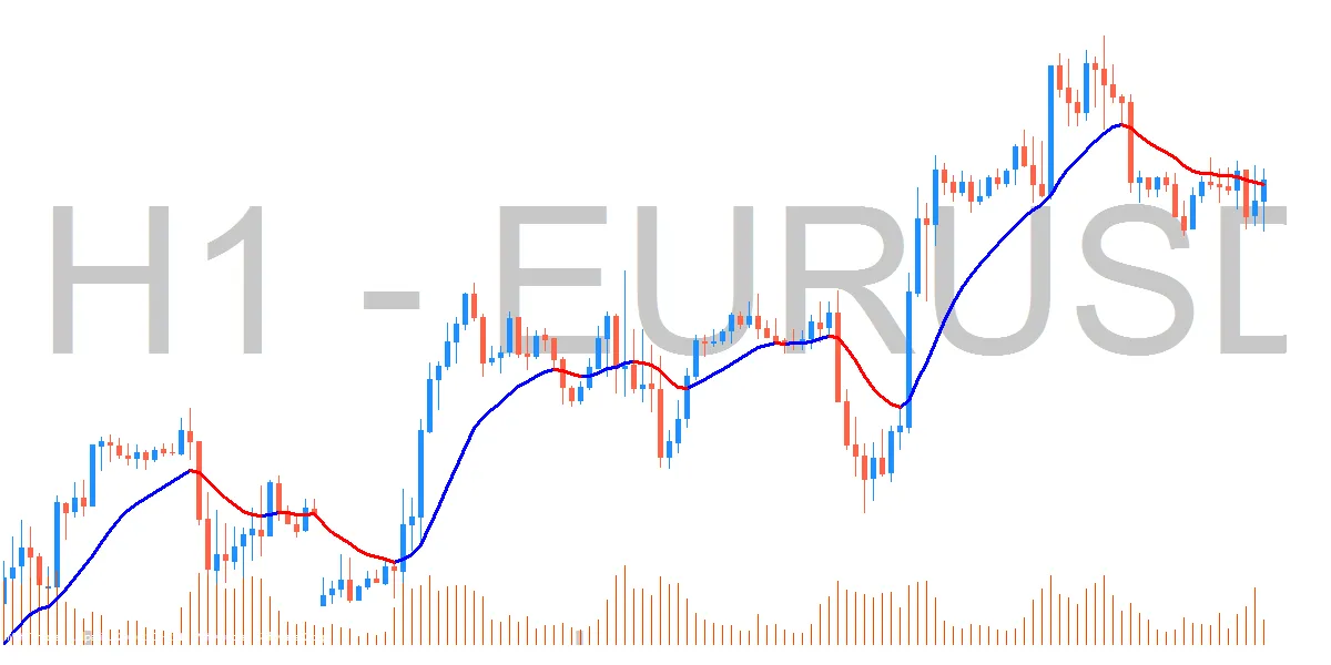 TwoPole SuperSmooth: Indikator Handal untuk MetaTrader 4