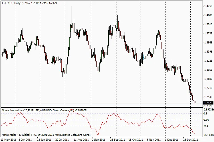 Spread Normalizzato: L'Indicatore Essenziale per MetaTrader 4