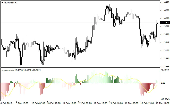 UpDownBars indicator MetaTrader 4