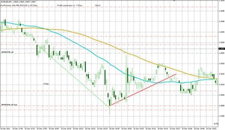 ShowTrades - De ultieme indicator voor MetaTrader 4