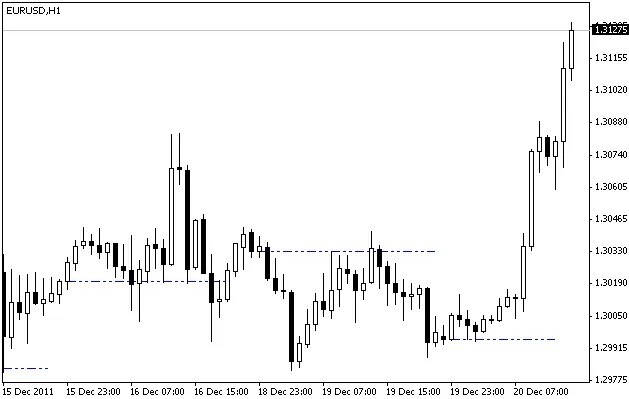 Prior Day Close Indicator voor MetaTrader 4: Handige Marktinformatie
