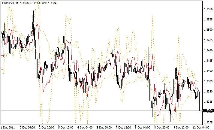 GruchaChannel: Indikator Canggih untuk MetaTrader 4