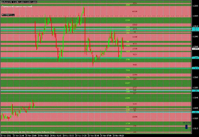 Rj_HSlice 1.1: Indikator Canggih untuk MetaTrader 4