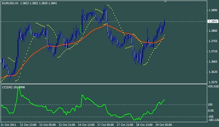 Eenvoudig Scalping Systeem - Indicator voor MetaTrader 4