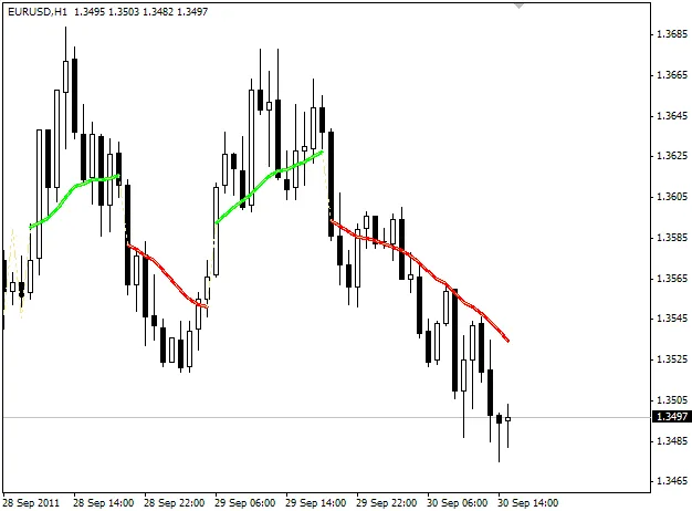Hamyar: 메타트레이더 4를 위한 유용한 지표