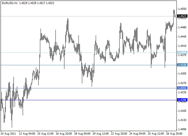 Menggunakan Indikator DiNapoli dan Fibonacci di MetaTrader 4