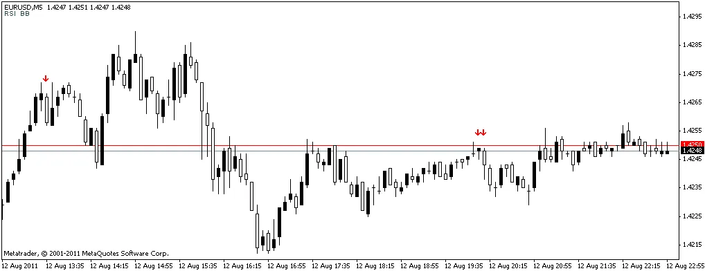 BBR: Um Indicador Poderoso para MetaTrader 4
