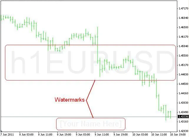 Watermark per MetaTrader 4: Mostra Simbolo e Timeframe sul Grafico