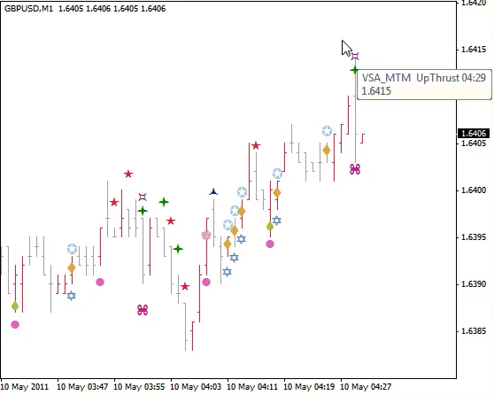 Maîtrisez le VSA : Guide Pratique pour Traders sur MetaTrader 4