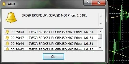 I-Regr Alert Notifier : L'indicateur ultime pour MetaTrader 4