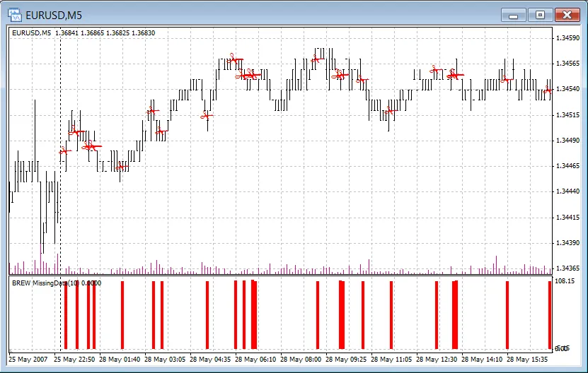Découvrez Comment Identifier les Barres Manquantes sur vos Graphiques de Trading