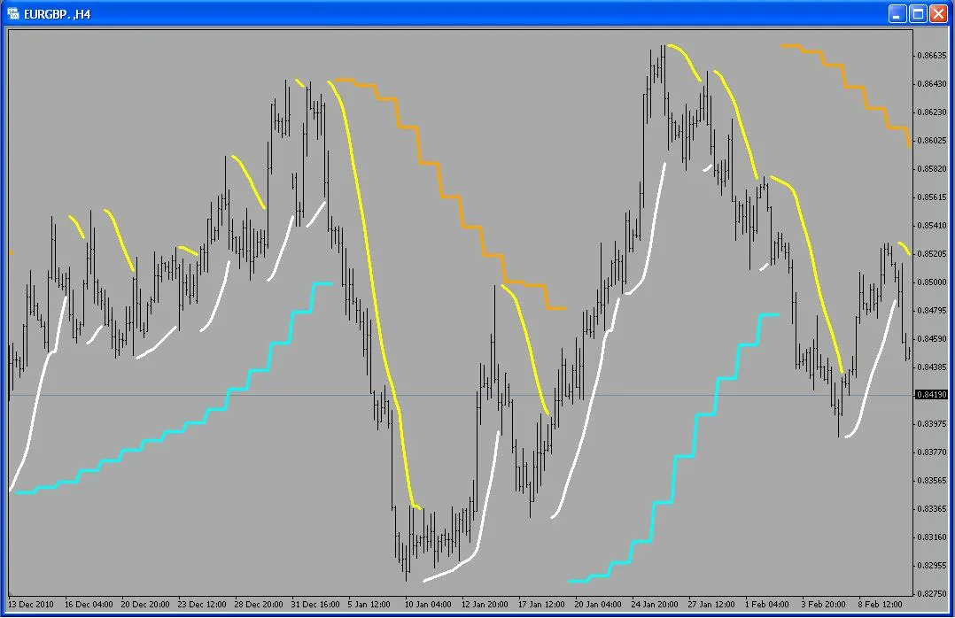 Découvrez l'indicateur PSAR_2B_Line pour MetaTrader 4