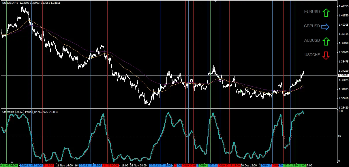 ZCOMForex: Täglicher Trendindikator für MetaTrader 4