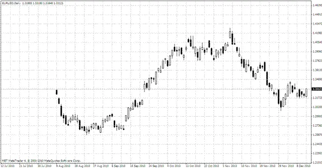 BPA – D1 London Session: Ein Indikator für MetaTrader 4
