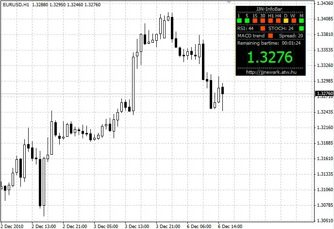 JJN-InfoBar: Dein neuer Trading-Indikator für MetaTrader 4