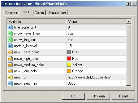 SimpleMarketInfo: O Indicador Essencial para MetaTrader 4