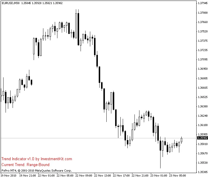 Doda-Trend: O Indicador Para MetaTrader 4 Que Você Precisa Conhecer