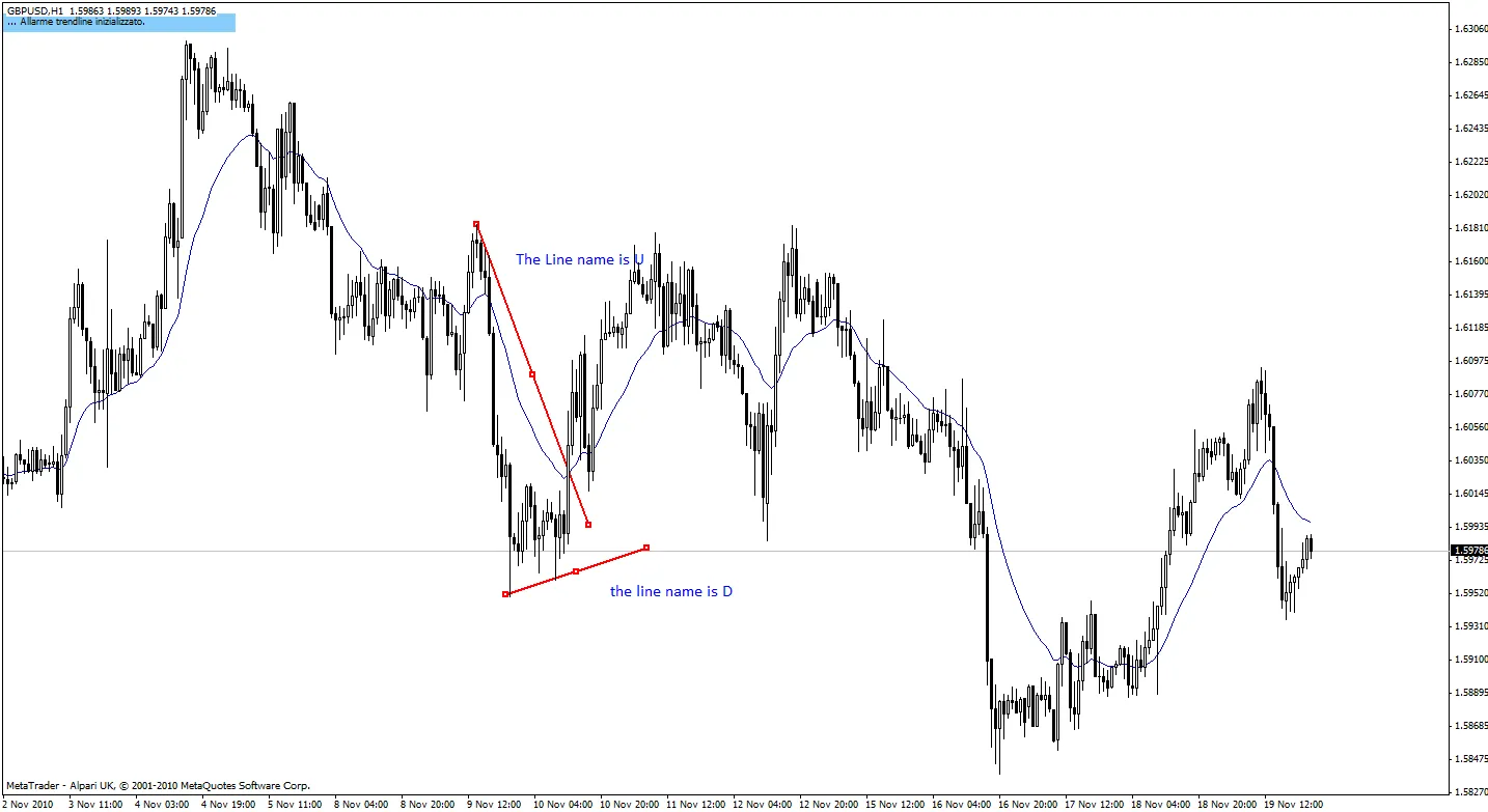 MT4에서 사용할 수 있는 에밀리오의 트렌드라인 브레이크아웃 알러터