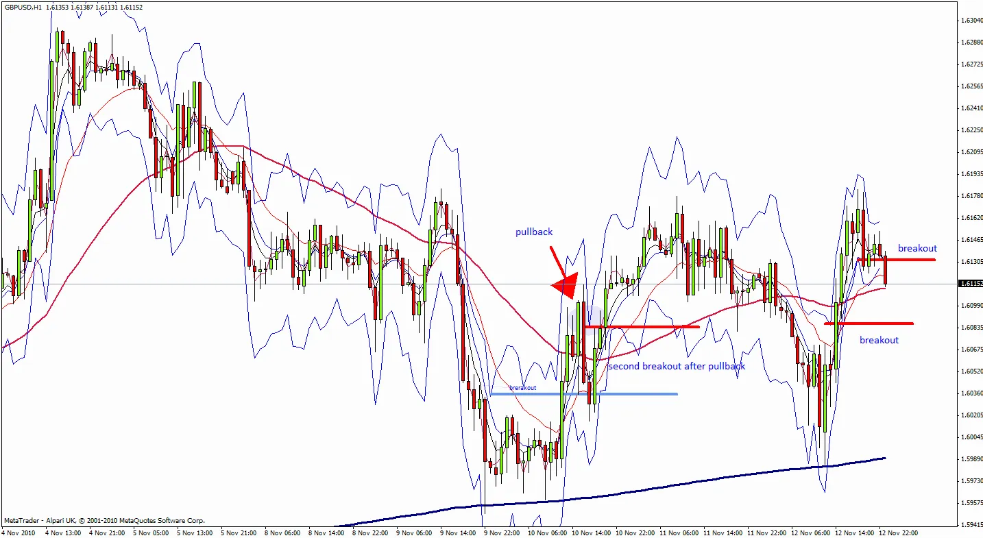 Emilio 슈퍼 밴드 - MetaTrader 4를 위한 지표
