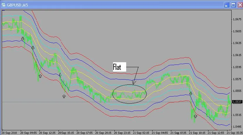 MaEnv_02B: Indice Strategico per MetaTrader 4