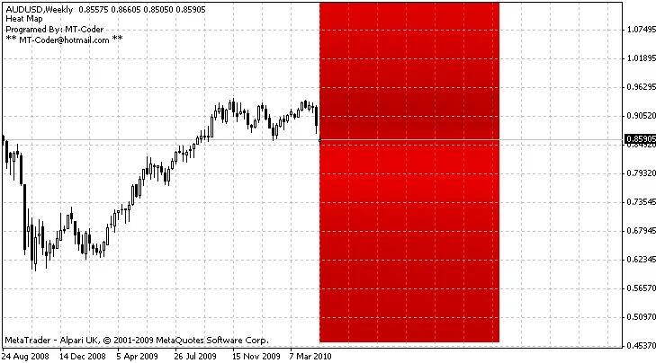 Heat Map: Een Essentiële Indicator voor MetaTrader 4