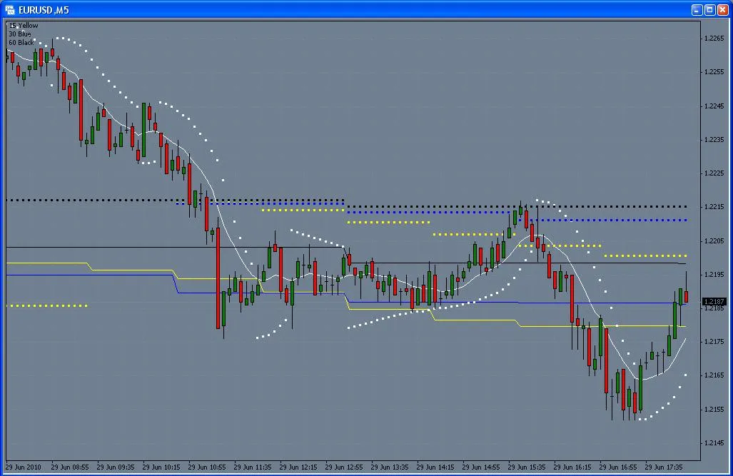 MA_monika_SAR: Un Indicatore Efficace per MetaTrader 4