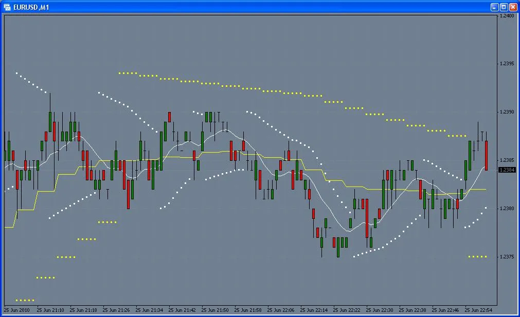 MA_Support_SAR: L'Indicatore Essenziale per MetaTrader 4