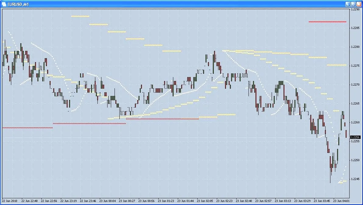 MetaTrader 4에서 사용하는 Para_B: 파라볼릭 SAR 인디케이터