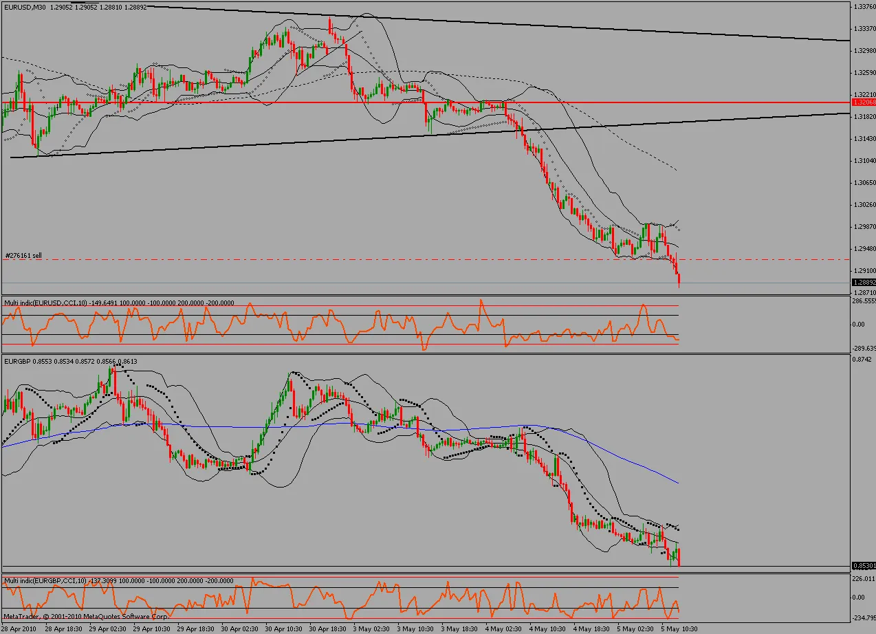 다기능 가격 지표: MetaTrader 4를 위한 완벽한 도구