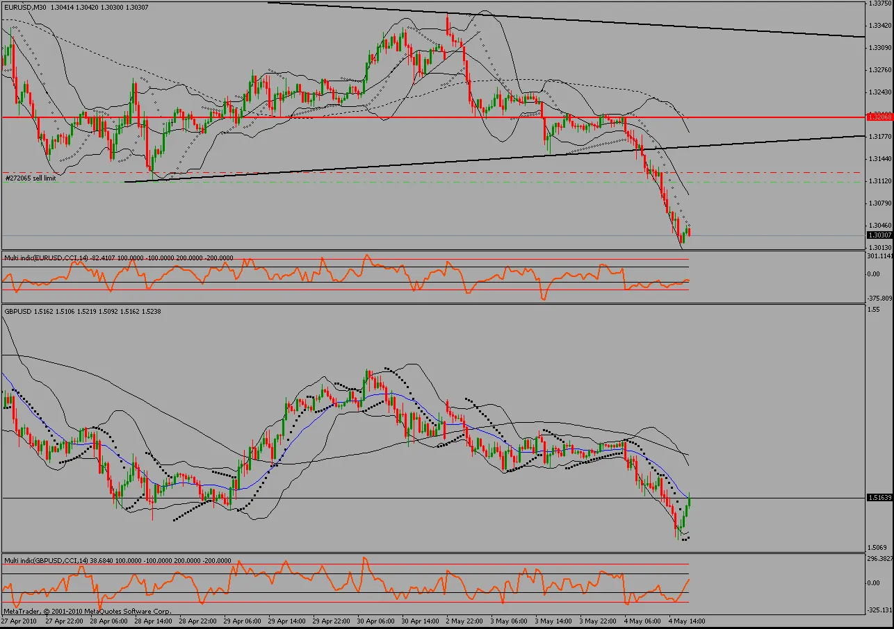 메타트레이더 4를 위한 16가지 지표 통합 활용법
