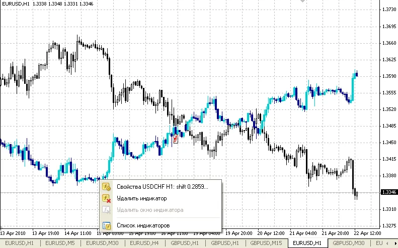 MetaTrader 4를 위한 인디케이터: Instrument 2