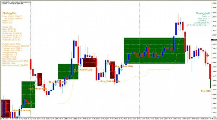 交易与策略评估指标
