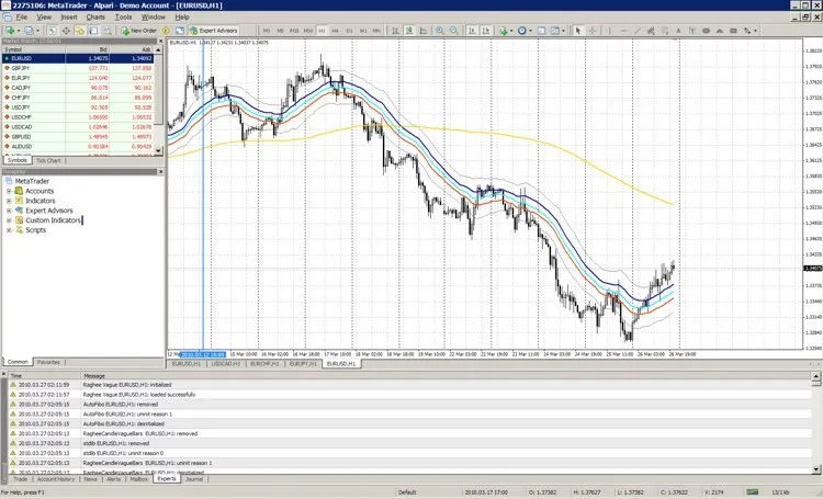 สามอินดิเคเตอร์สำคัญสำหรับวิธี Raghee Horner ในการเทรด