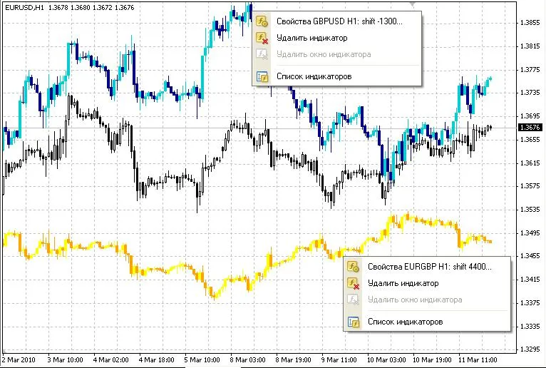 เครื่องมือใหม่: ตัวชี้วัดสำหรับ MetaTrader 4