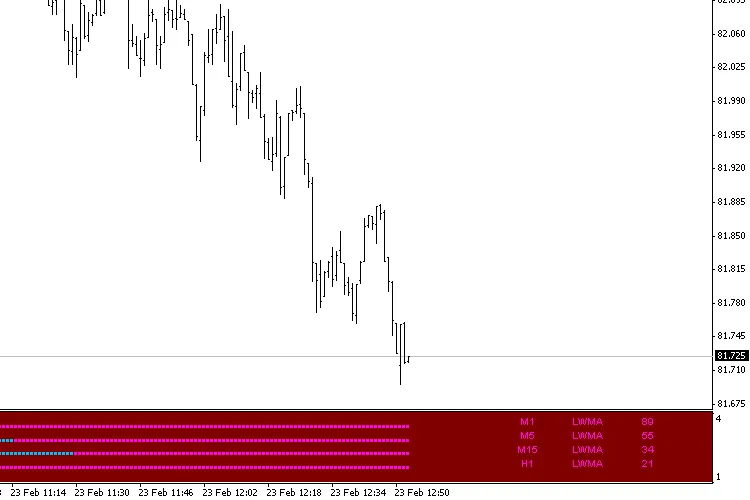マルチ移動平均v2の画面例