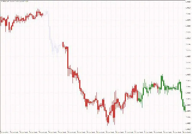 ट्रेंड पेंट - MetaTrader 4 के लिए एक उपयोगी संकेतक