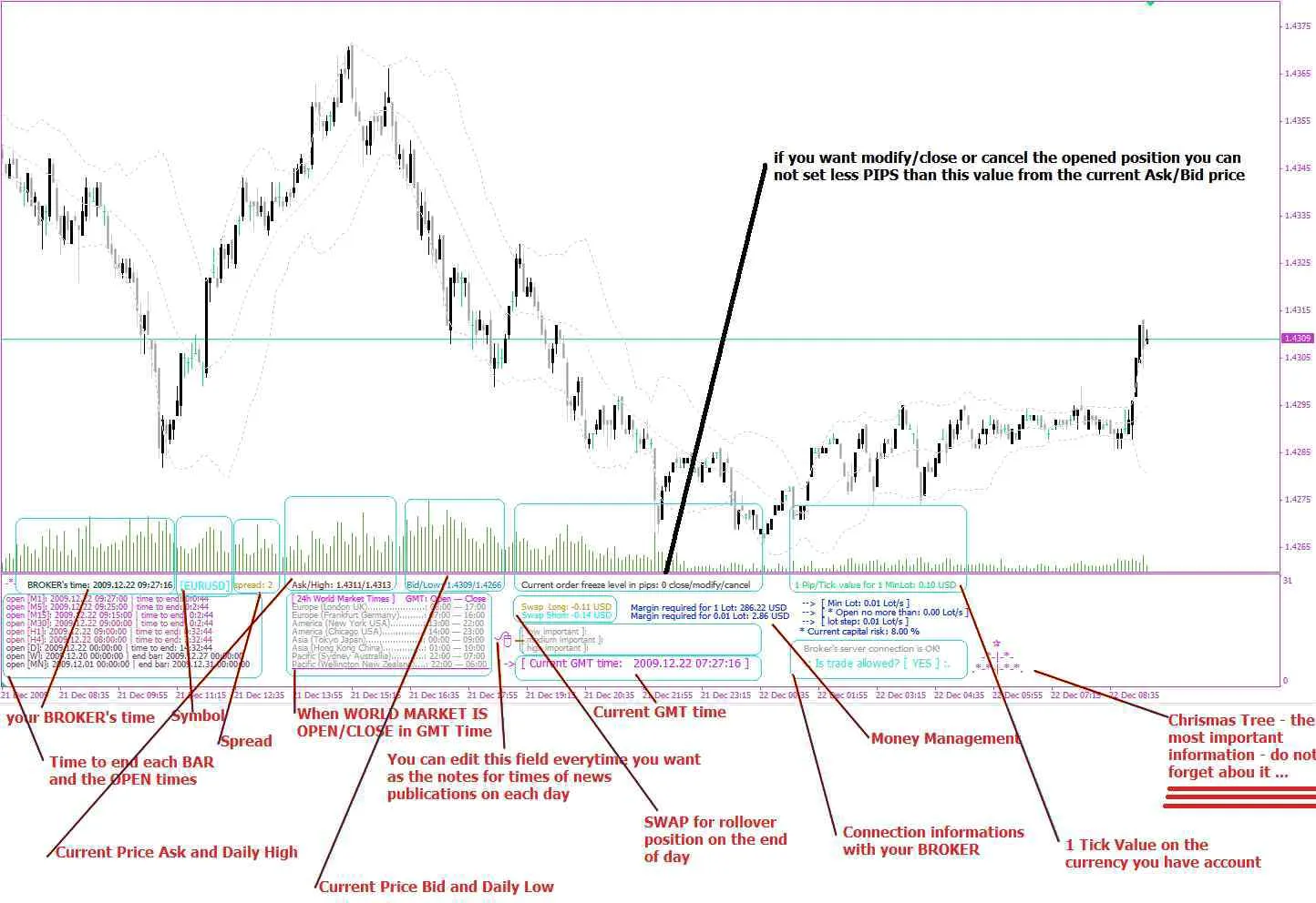 Brother2: Un Indicador Esencial para Cada Par de Divisas en MetaTrader 4