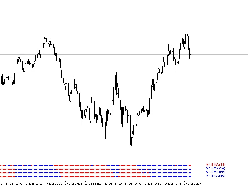 Media Móvil Múltiple: Un Indicador Esencial para MetaTrader 4