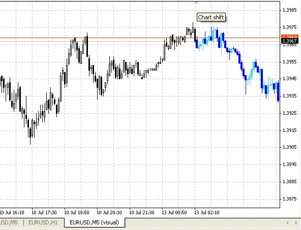 BackToFuture: Un Indicador Innovador para MetaTrader 4