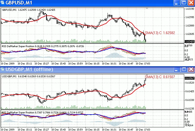 ReverseSymbol: El Indicador Esencial para MetaTrader 4