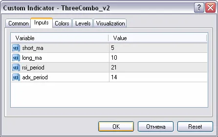 Indikator Three Combo untuk MetaTrader 4: Sinyal Trading yang Akurat