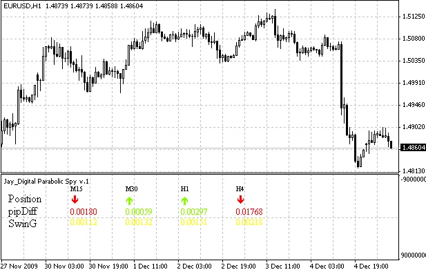 메타트레이더 4를 위한 Jay Digital Parabolic Spy 지표 소개