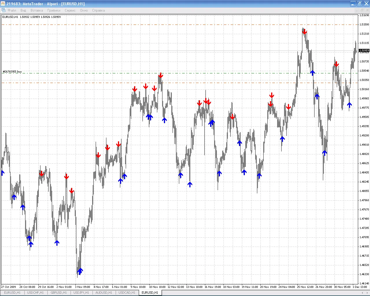 MetaTrader 4를 위한 Sig_CCI 지표 소개