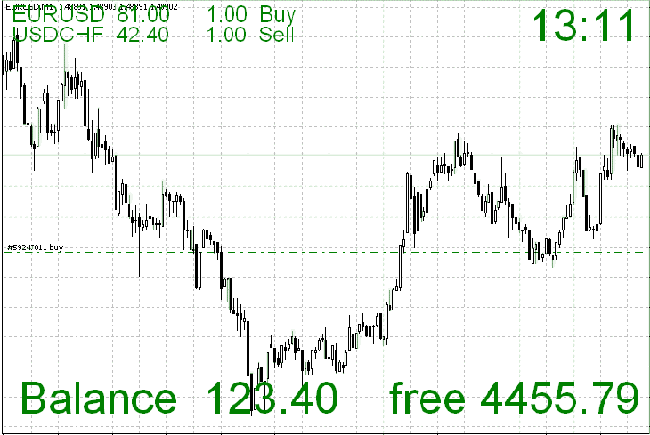 MT4에서 잔고 및 포지션 확인하기: 유용한 인디케이터 소개